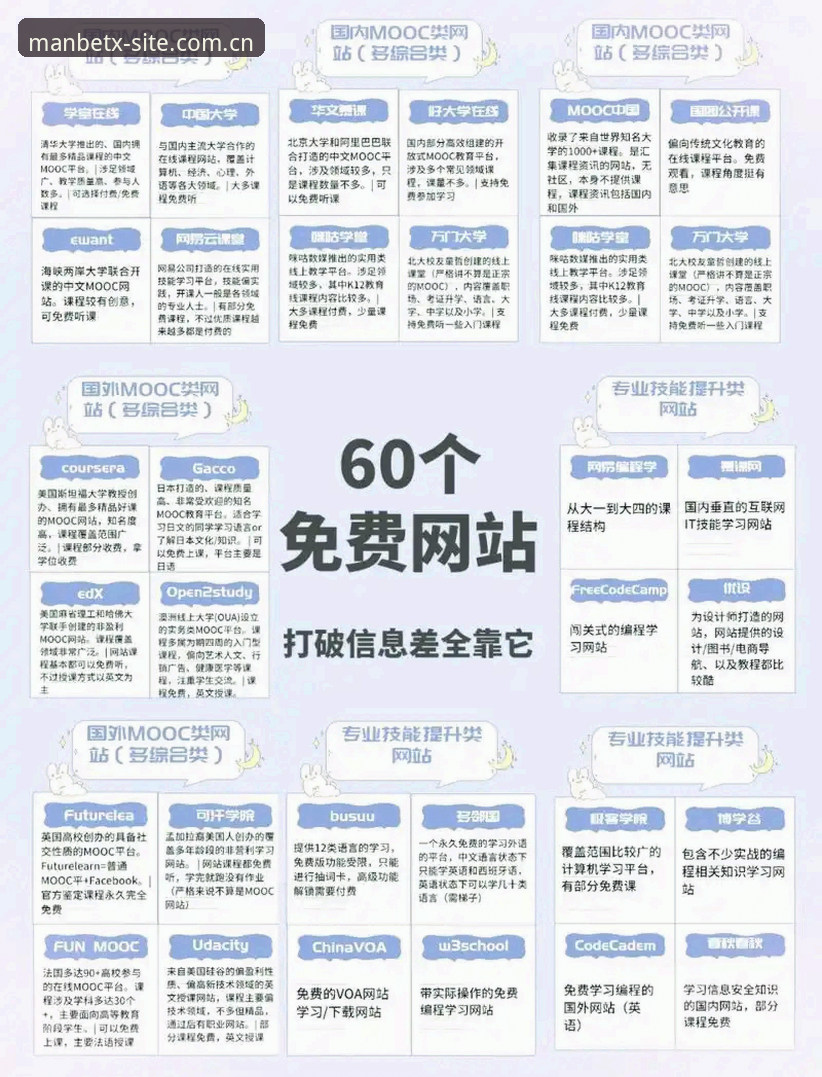 manbetx官网入口常见问题完整指南：从注册到下载的每一步解答